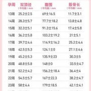 孕36周胎儿标准体重（孕36周胎儿标准体重是多少斤）