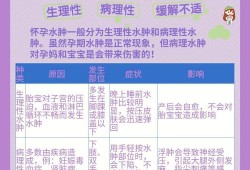 孕期水肿的原因,孕期水肿的原因包括