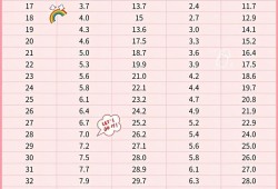 22周的胎儿一般头围标准为多少啊,22周胎儿位置图