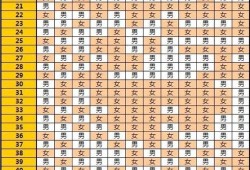 孕期测算（怎么用公式确认男女）