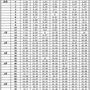 90天的宝宝身高体重在什么范围,怀孕90天胎儿稳定了吗?