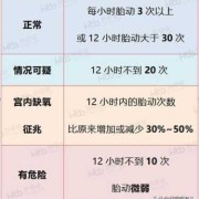 畸形胎儿胎动会频繁吗,胎儿畸形率是多少