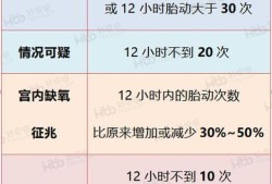 畸形胎儿胎动会频繁吗,胎儿畸形率是多少