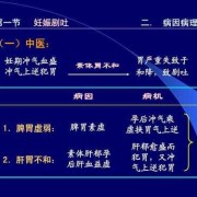 孕期胃病犯了怎么办（孕期胃病犯了怎么办）