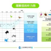 胎儿什么时候有听力（怀孕三个月，宝宝几个月开始有听力呢）