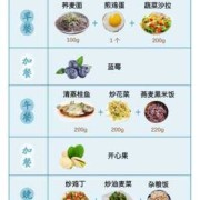 怀孕血糖高怎么办,孕期血糖高如何控制饮食