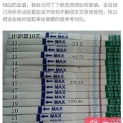 hcg孕期变化规律图（用了大卫早早孕，试纸hcg值对照表是什么）