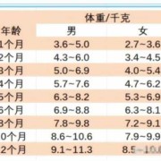 6个月的宝宝一天拉几次正常,6个月的胎儿正常体重有多少斤