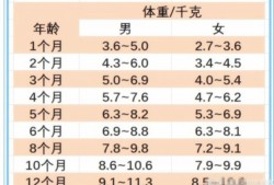 6个月的宝宝一天拉几次正常,6个月的胎儿正常体重有多少斤