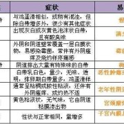 孕期白带异常会影响胎儿吗（怀孕期间白带异常怎么办）