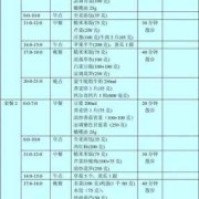 孕期高血糖食谱大全（孕妇血糖高怎么办，血糖量7点多）