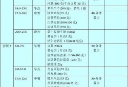 孕期高血糖食谱大全（孕妇血糖高怎么办，血糖量7点多）