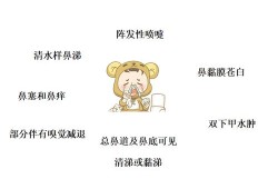 过敏性鼻炎会影响胎儿吗（孕妇过敏性鼻炎会影响胎儿吗）