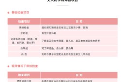 备孕期间可以体检吗（做孕前体检可以同房吗，备孕前需要注意什么）