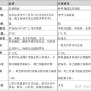 孕妇劳动强度规定,奥司他韦孕期分级
