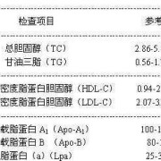 孕期血脂检查（孕期血脂检查是什么意思）
