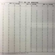 胎儿肱骨标准（新生儿肱骨长多少正常的啊？还是很想知道的）