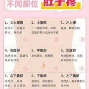 怀孕肠梗阻怎么办,孕期肚子线不直是男孩女孩