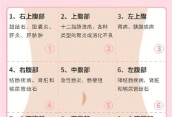 怀孕肠梗阻怎么办,孕期肚子线不直是男孩女孩