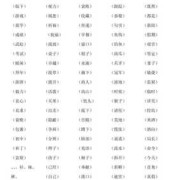 孕字有什么组词,快乐孕期盒子图片
