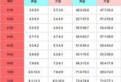 出生77天的宝宝15斤超重吗,77天胎儿发育图片
