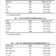 孕期尿碘低（孕期尿碘低对胎儿有什么影响）