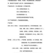 整个孕期的产检流程（上海产检流程）