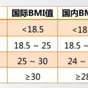 bmi怎么计算公式例子,孕期bmi计算公式在线