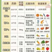 六个月胎儿偏小三周该如何是好呢?平时孕妇应该多吃什么才能使婴儿的营养追上来呢,胎儿偏小三周是畸形吗,无创四维正常
