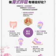 逆腹式呼吸和胎息有什么区别,孕期腹式呼吸好处