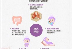 逆腹式呼吸和胎息有什么区别,孕期腹式呼吸好处