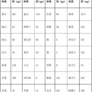 孕期补钙含量（孕期补钙含量多少合适）