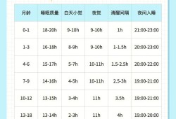 13个月宝宝睡眠时间大概是多少?我家宝宝每天才睡8个小时,胎儿有睡眠吗会胎停吗