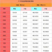 一般婴儿多少斤超重,胎儿体重超重的原因