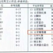 孕期尿糖高（孕期尿糖高对胎儿有什么影响）