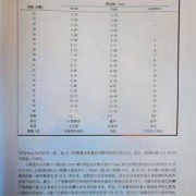 胎儿小肠内径发育标准（胎儿小肠内径发育标准是多少）