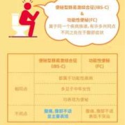 便秘腹胀怎么回事,孕期便秘腹胀怎么办