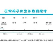人体生长顶峰是几岁,胎儿发育高峰期