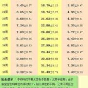 早孕三项指标正常值是多少,胎儿彩超指标参照表