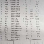 孕期血常规红细胞偏低（怀孕16周，血常规中红细胞压积低怎么办）
