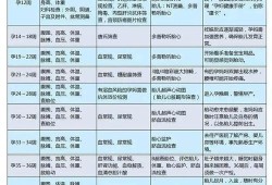 胎儿畸形排查（胎儿畸形排查项目）