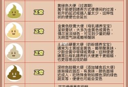 胎儿成形是几个月（宝宝什么时候拉成型的便便）