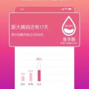 易孕期减肥（易孕期减肥容易掉秤吗）