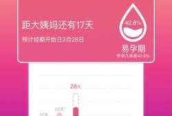 易孕期减肥（易孕期减肥容易掉秤吗）