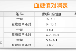 孕期检查血糖（孕妇glu正常值是多少）