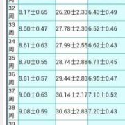 腹围105是多少厘米,胎儿腹围周长怎么计算公式
