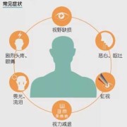 孕期眼花（孕期眼花视力模糊是什么原因引起的）