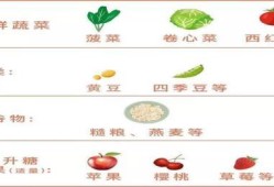 孕妇血糖高怎样才能降下来,孕期降血糖的食物及蔬菜和水果有哪些
