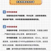 孕期糖尿病（孕期糖尿病对胎儿有什么影响）