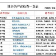 孕期唐氏筛查是检查什么（孕期唐氏筛查是检查什么时间）